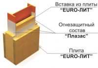 Система конструктивной огнезащиты ЕТ Металл 180 (Екатеринбург)